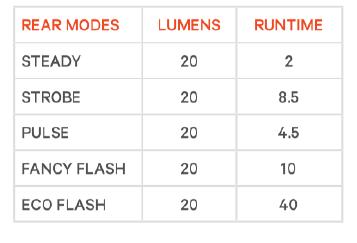 Knog Rücklicht Plus translucent  Produktbild 4