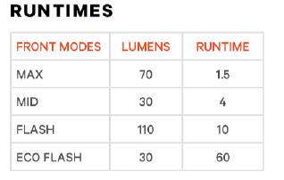 Knog Scheinwerfer Cobber Lil  Produktbild 2