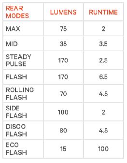 Knog Rücklicht Cobber Mid  Produktbild 9