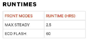 Knog Scheinwerfer Blinder X black  Produktbild 3