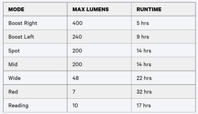 Knog Stirnlampe Bilby violet blue  Produktbild 6