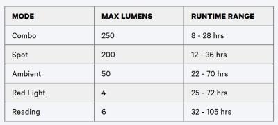 Knog Stirnlampe Bandicoot 250 black  Produktbild 5