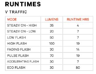 Knog Rücklicht Blinder V Traffic black  Produktbild 9