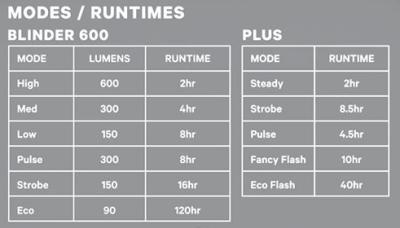 Knog Lichtset Blinder 600 & Plus schwarz  Produktbild 10