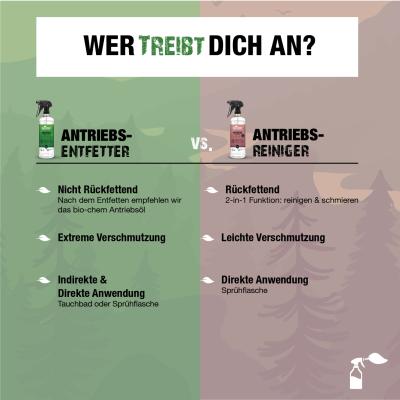 Bio-Chem Antriebsentfetter 750 ml mit Sprühkopf  Produktbild 1