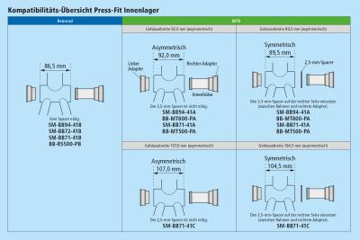 Shimano Press-Fit Innenlager SM-BB94 89.5/92 mm  Produktbild 1