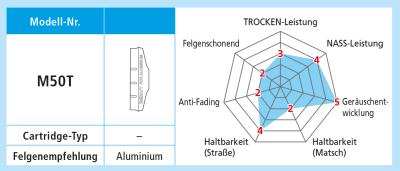 Shimano Bremsschuhe M50T für Alufelgen 10 Paar  Produktbild 2