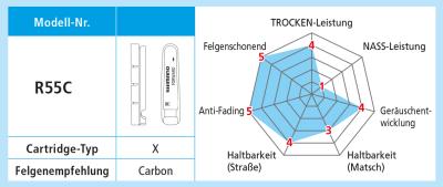Shimano Bremsgummi R55C für Keramikfelgen mit Befestigungsschraube Paar  Produktbild 1