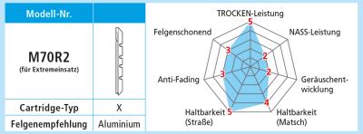 Shimano Bremsgummi M70R2 +1 mm für Alufelgen mit Befestigungsschrauben Paar  Produktbild 1