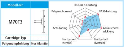 Shimano Bremsschuhe M70T3 für Alufelgen Paar  Produktbild 1