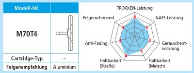 Shimano Bremsschuhe M70T4 für Alufelgen Paar  Produktbild 1