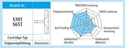 Shimano Bremsschuhe S70T für Alufegelgen Paar  Produktbild 1