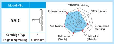 Shimano Bremsschuhe S70C für Alufelgen Paar  Produktbild 1