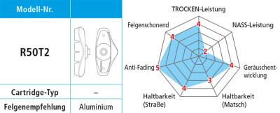 Shimano Bremsschuhe R50T2 für Alufelgen 5 Paar  Produktbild 2