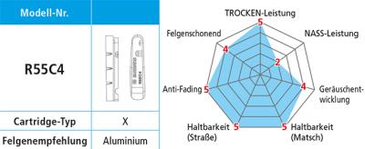 Shimano Bremsgummi R55C4 für Alufelgen mit Befestigungsschrauben Paar  Produktbild 1