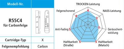 Shimano Bremsgummi R55C4 für Carbonfelgen mit Befestigungsschraube Paar  Produktbild 1
