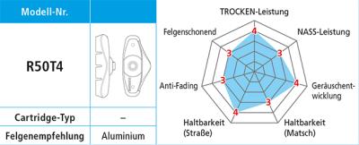 Shimano Bremsschuhe R50T4 für gefräste Alufelge 5 Paar  Produktbild 2