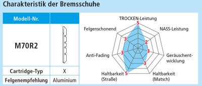Shimano Bremsschuhe M70R2 für Alufelgen Paar  Produktbild 1