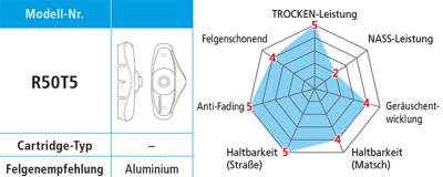 Shimano Bremsschuhe R50T5 für Alufelgen 5 Paar  Produktbild 2