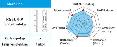 Shimano Bremsgummi R55C4-A -1mm für Carbonfelgen mit Befestigungsschraube Paar  Produktbild 1