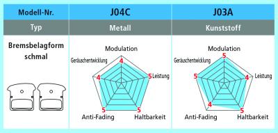 Shimano Bremsbeläge J03A Kunstharz 25er Pack  Produktbild 3